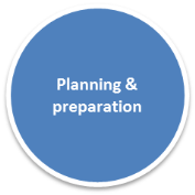 Planing & preparation 360 degree feedback planing & preparation