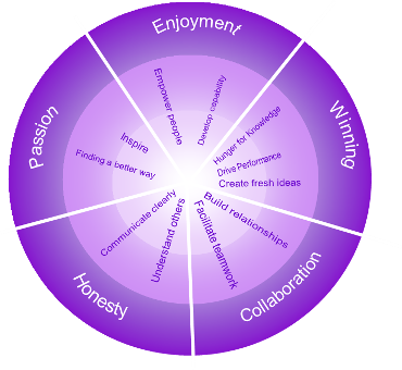 360 degree feedback competency framework 360 degree feedback competency framework