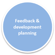 Feedback & development planning 360 degree feedback & development planning