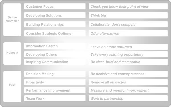 360 degree feedback competency framework 360 degree feedback competency framework