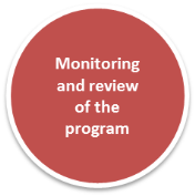 Monitoring and review of the program 360 degree feedback and review