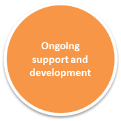 Ongoing support and development 360 degree feedback ongoing support and development