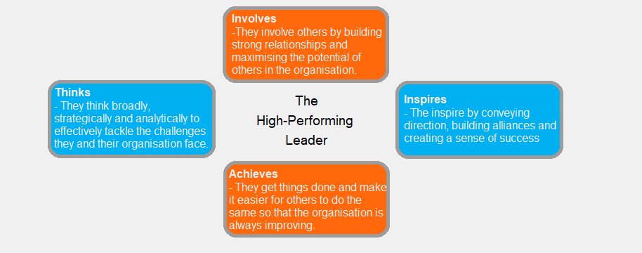 Schroder Framework of High Performance