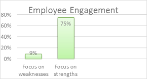 strength based approach to recruitment strength and weakness of an employee