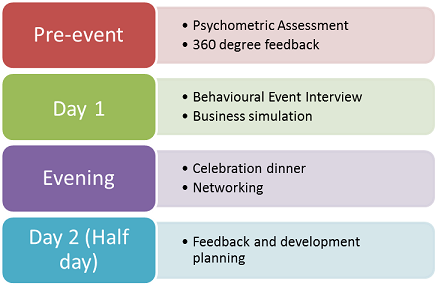 Leadership development