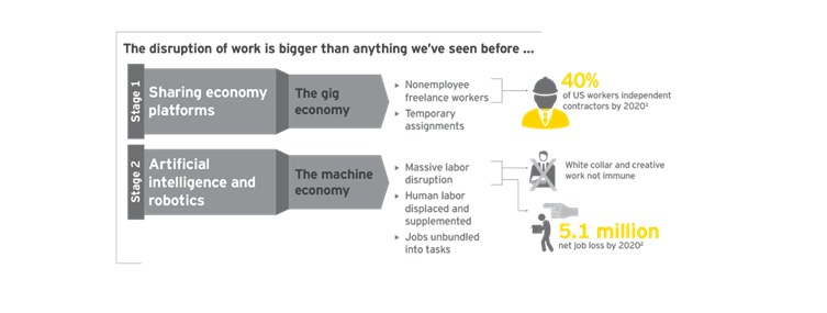 The disruption to work is bigger than we have ever seen