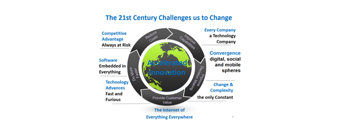 Outlining the challenges the 21st century faces forcing us to change