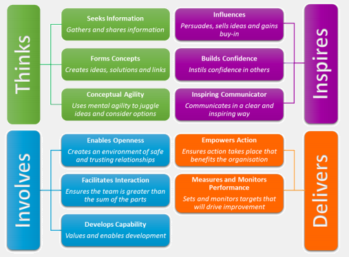 Schroder framework