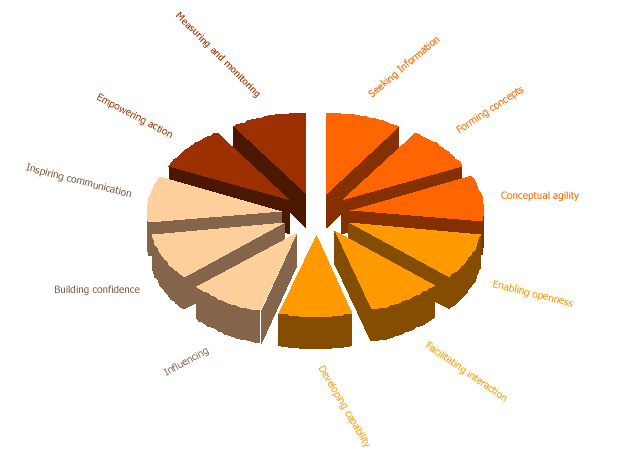 Schroder Framework