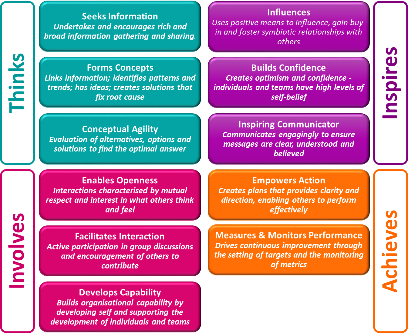 Schroder Framework