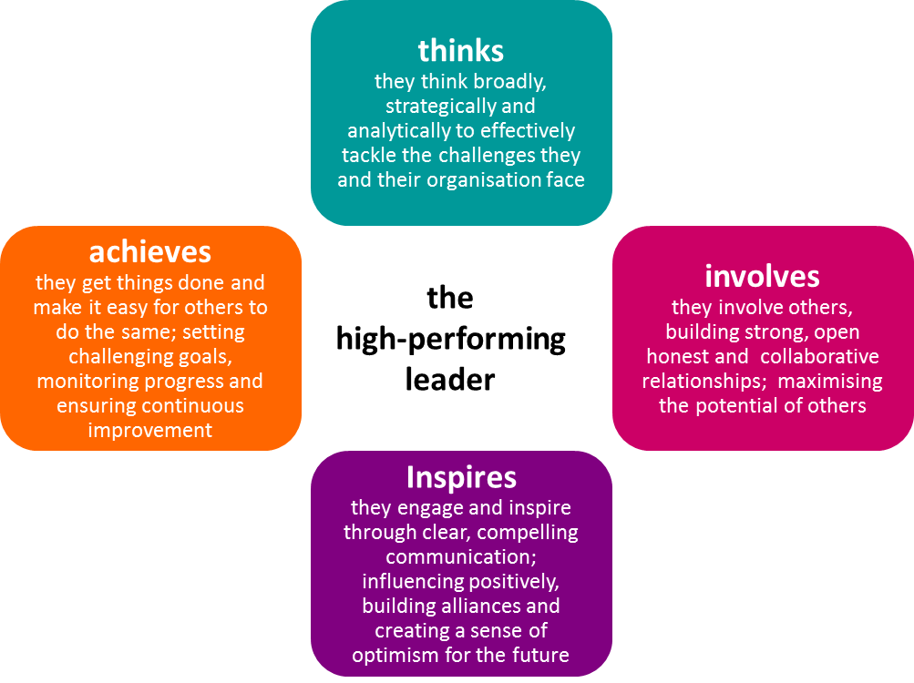 Schroder Framework